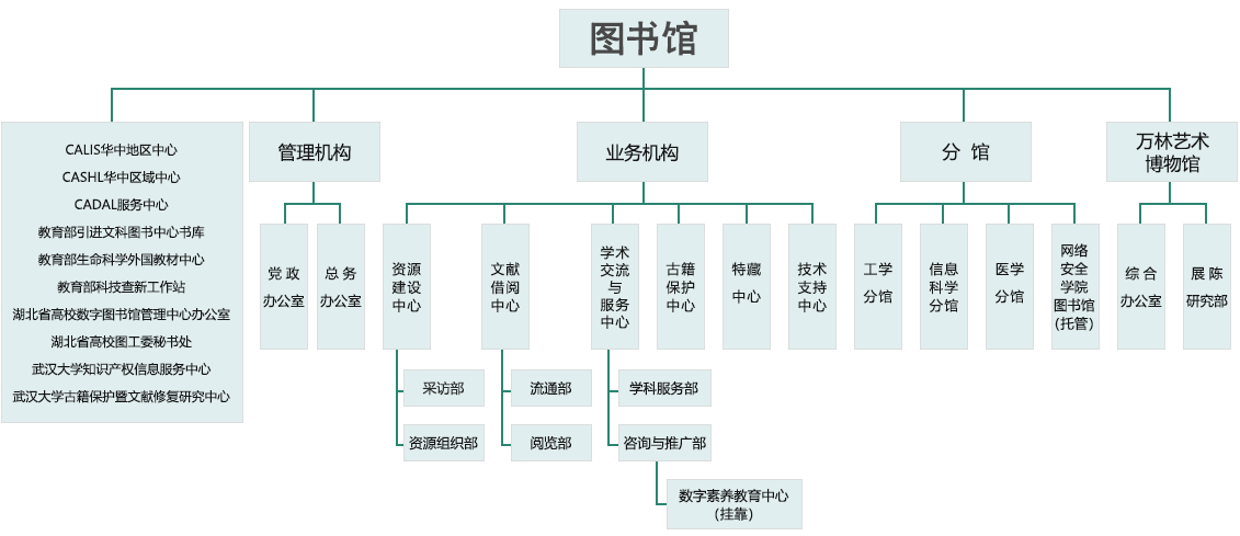 组织机构图.png